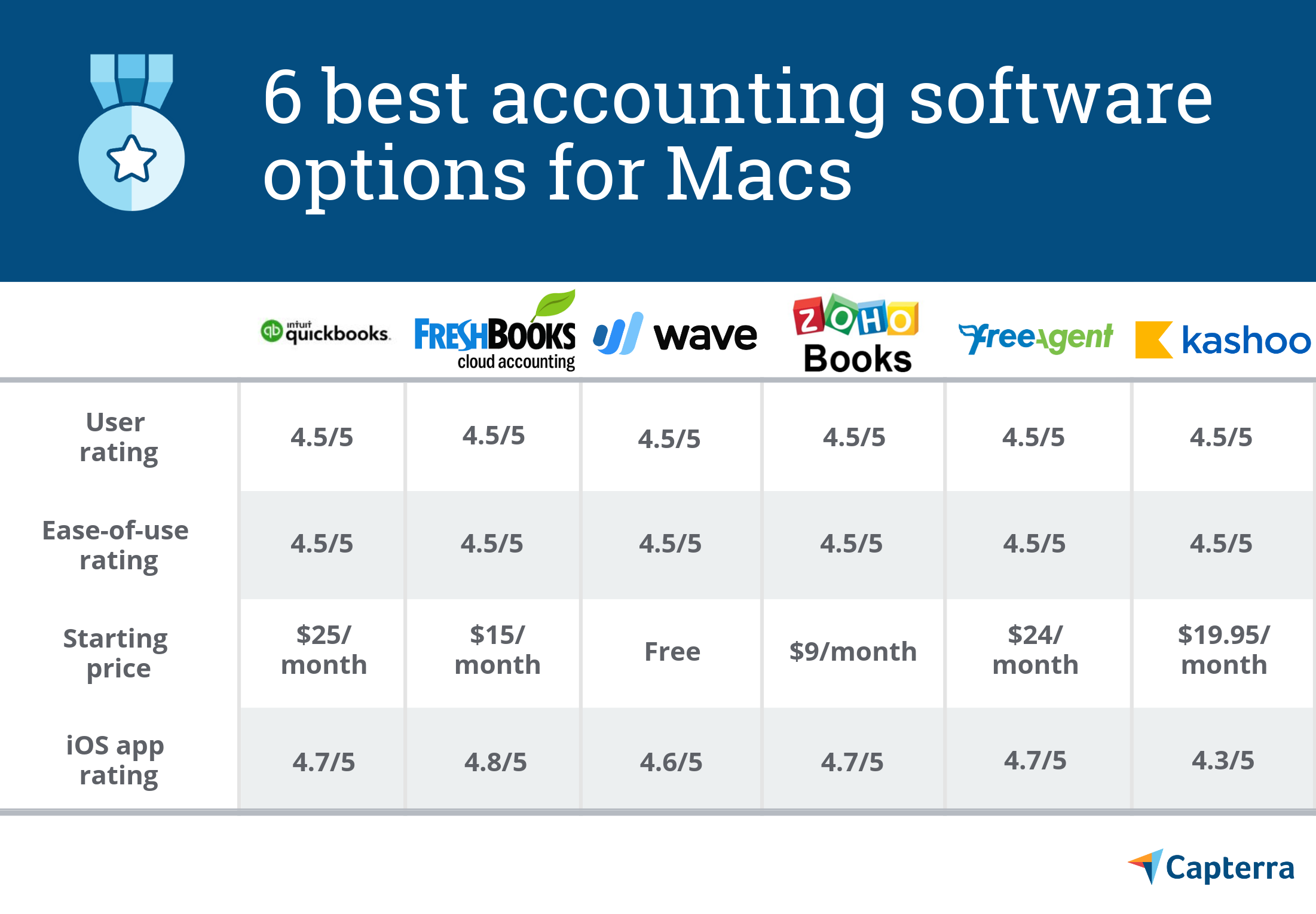 top business finance programs for mac